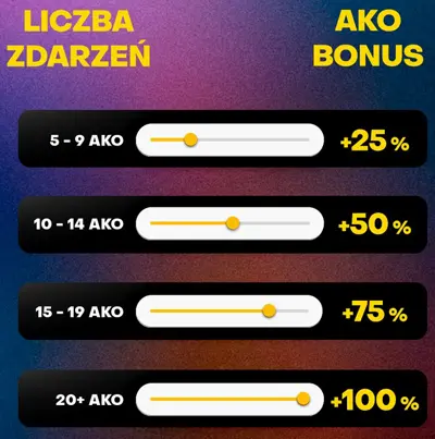 Fortuna AKO Bonusy